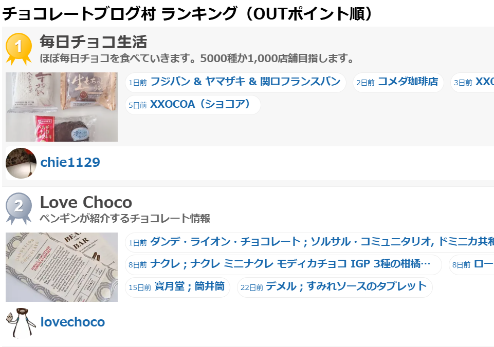 「にほんブログ村」チョコレートカテゴリの注目ブログ